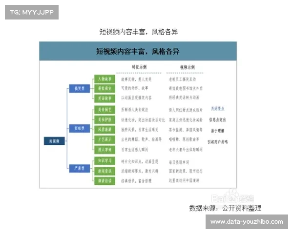 高尔夫社交媒体营销策略：如何通过短视频平台内容引爆品牌影响力
