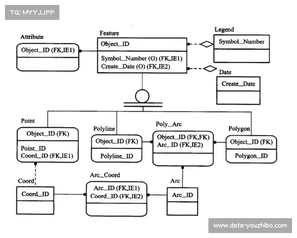 降级区球队前景：数据模型模拟结果